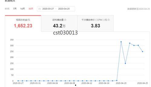 头条粉丝转发文章怎么发,如何打造爆款文章副标题