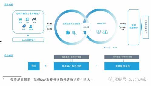 头条飞书数据隔离架构,揭秘高效数据管理之道