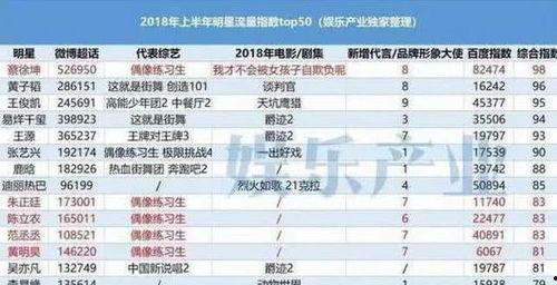 明星排名2018,璀璨星光熠熠生辉